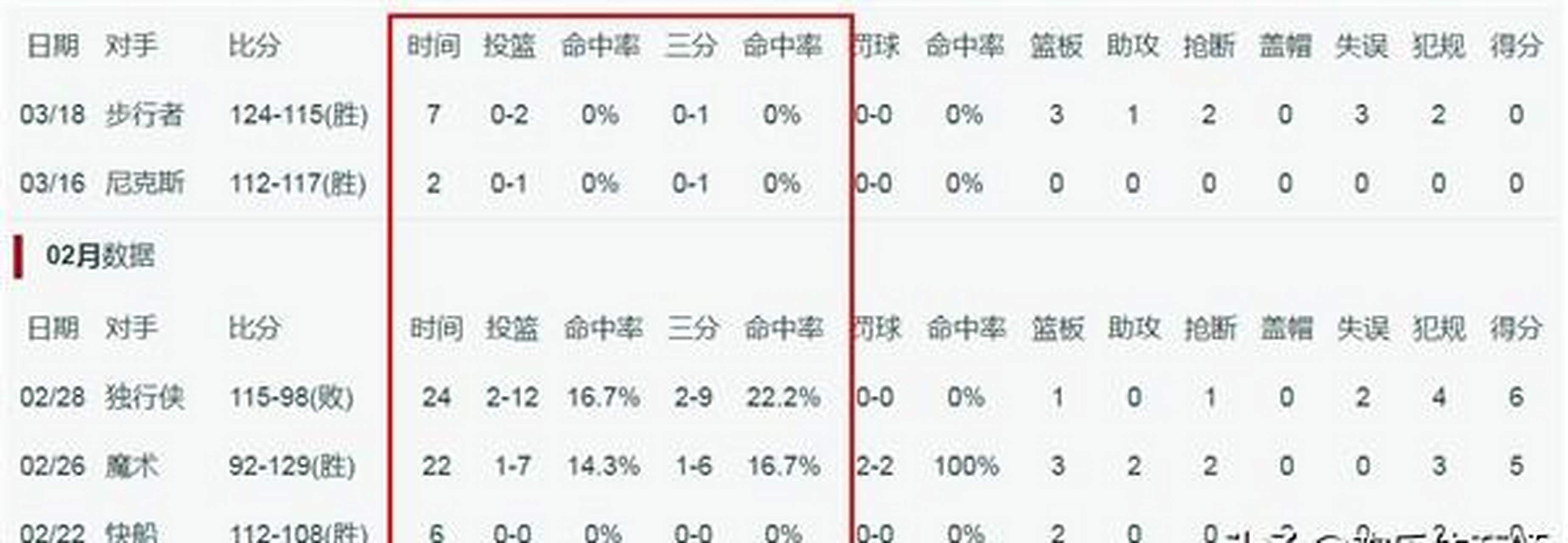 包含逆转之夜！篮网最后时刻连续得分取胜，无法包括其中.的词条
